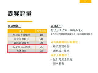 13
課程評量
分組產出：
全班分成12組，每組4-5人
組內不記名推薦最有貢獻成員，作為成績評量參考
分析共創階段分組產出：
- 研究洞察報告
- 創新設計提案
設計工具產出：
- 設計方法工具組
- 期末發表
評分標準：
項目 百分比%
到課與上課情況 10
研究洞察報告 20
創新設計提案 20
設計方法工具組 25
期末發表 25
 