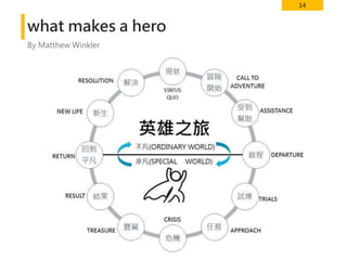 14
what makes a hero
By Matthew Winkler
 