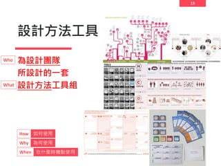 19
設計方法工具
為設計團隊
所設計的一套
設計方法工具組
Who
What
How 如何使用
When 在什麼時機點使用
Why 為何使用
 