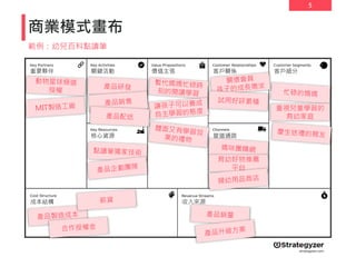 5
商業模式畫布
客戶細分客戶關係價值主張關鍵活動重要夥伴
管道通路核心資源
收入來源成本結構
範例：幼兒百科點讀筆
重視兒童學習的
育幼家庭
育幼好物推薦
平台
 