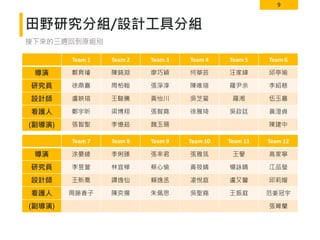 9
田野研究分組/設計工具分組
Team 1 Team 2 Team 3 Team 4 Team 5 Team 6
導演 鄭育璿 陳錡淵 廖巧穎 何華芸 汪家緯 邱亭瑜
研究員 徐鼎嘉 周柏翰 張淨淳 陳唯瑄 羅尹余 李紹慈
設計師 盧映瑄 王駿騰 黃怡川 吳芝萲 羅湘 伍玉嘉
看護人 鄭宇昕 梁博翔 張智堯 徐雅琦 吳政廷 黃澄貞
(副導演) 張智聖 李憶茹 魏玉珊 陳建中
接下來的三週回到原組別
Team 7 Team 8 Team 9 Team 10 Team 11 Team 12
導演 涂晏綾 李俐臻 張率君 張雅筑 王譽 高家寧
研究員 李昱萱 林宜樺 蔡心愉 黃筱晴 楊詠晴 江品瑩
設計師 王新喬 譚逸仙 賴逸丞 凌悅庭 盧又馨 邱莉媛
看護人 周籐香子 陳奕揚 朱佩思 吳聖堯 王振庭 范姜冠宇
(副導演) 張菁蘭
 