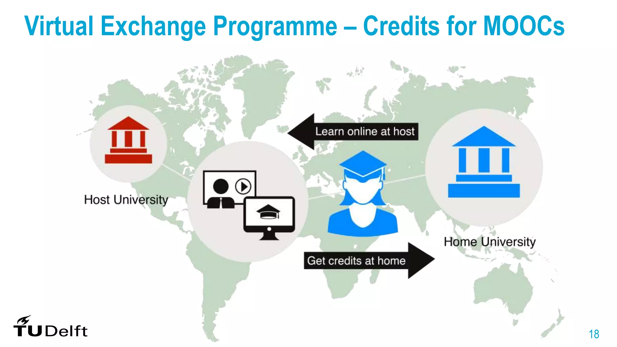 18
Virtual Exchange Programme – Credits for MOOCs
 