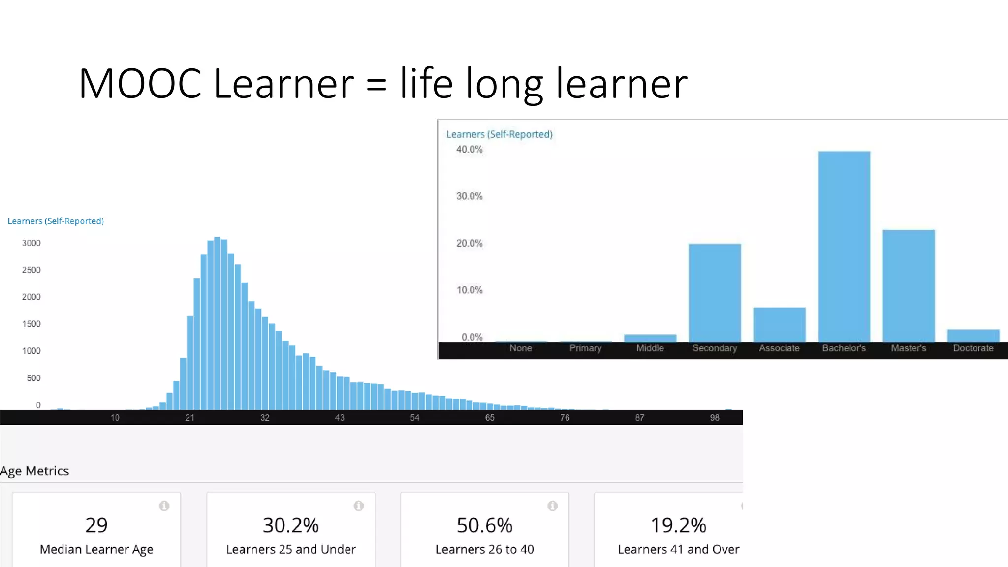 MOOC Learner = life long learner
 