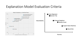 Explanation	Model	Evaluation	Criteria
 