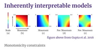 ﬁgure above from Gupta et al. 2016
Monotonicity constraints
Conceptual and hierarchical models
Inherently interpretable mo...