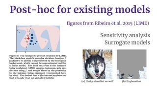 2. Post-hoc analysis of existing model.
Sensitivity analysis
Surrogate models
Gradient-based methods
Surrogate models
Hidd...