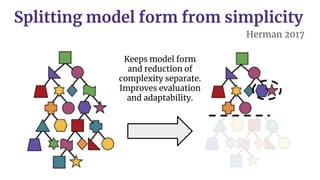 Splitting model form from simplicity
Herman 2017
Keeps model form
and reduction of
complexity separate.
Improves evaluatio...