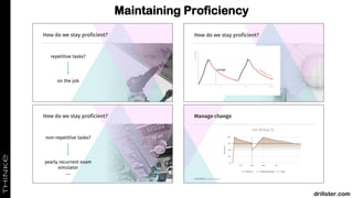 Maintaining Proficiency
drillster.com
 