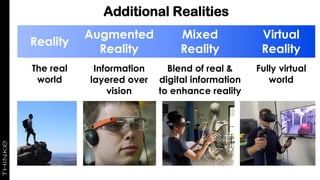 Additional Realities
The real
world
Reality
Augmented
Reality
Mixed
Reality
Virtual
Reality
Information
layered over
vision
Blend of real &
digital information
to enhance reality
Fully virtual
world
 