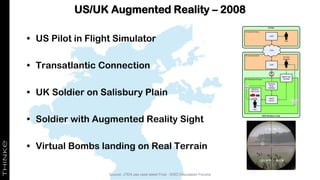 US/UK Augmented Reality – 2008
• US Pilot in Flight Simulator
• Transatlantic Connection
• UK Soldier on Salisbury Plain
• Soldier with Augmented Reality Sight
• Virtual Bombs landing on Real Terrain
MOD Westdown Camp
US Site
US Secret Enclave
UK Secret Enclave
JTEN
JSAF
JSAF
UK Restricted Enclave
AWES User
Terminal
AWES
Server
Salisbury
Plain (Live)
‘Synthetic
Wrap’
Gateway
FAC
AR
Data
Voice
Comms
‘Air Gap’
Operator
Pilot
Source: JTEN use case latest Final - SISO Discussion Forums
 