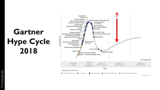 Gartner
Hype Cycle
2018
40
?
 