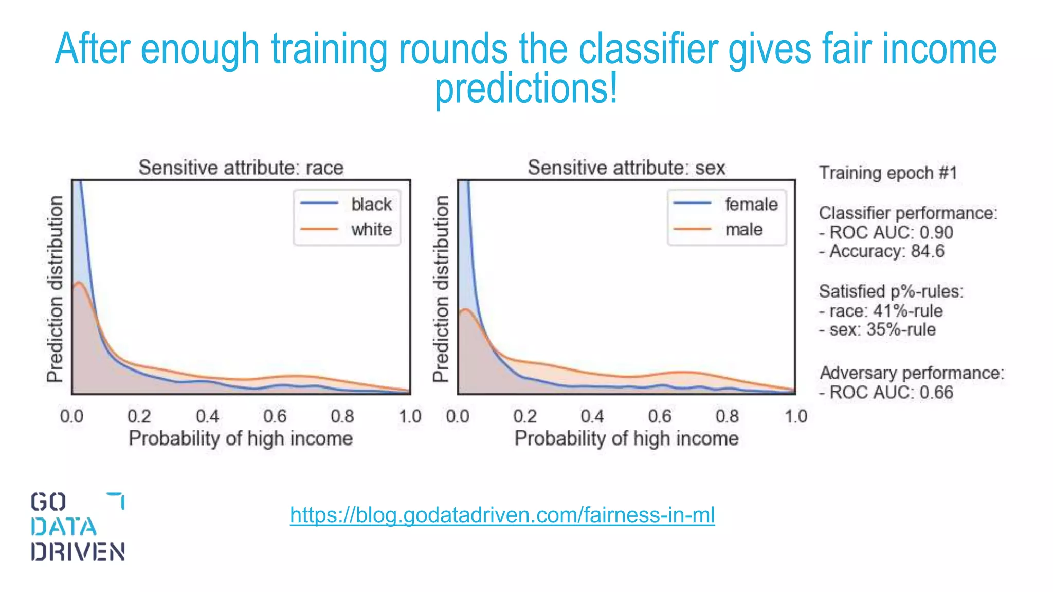 After enough training rounds the classifier gives fair income
predictions!
23
https://blog.godatadriven.com/fairness-in-ml
 