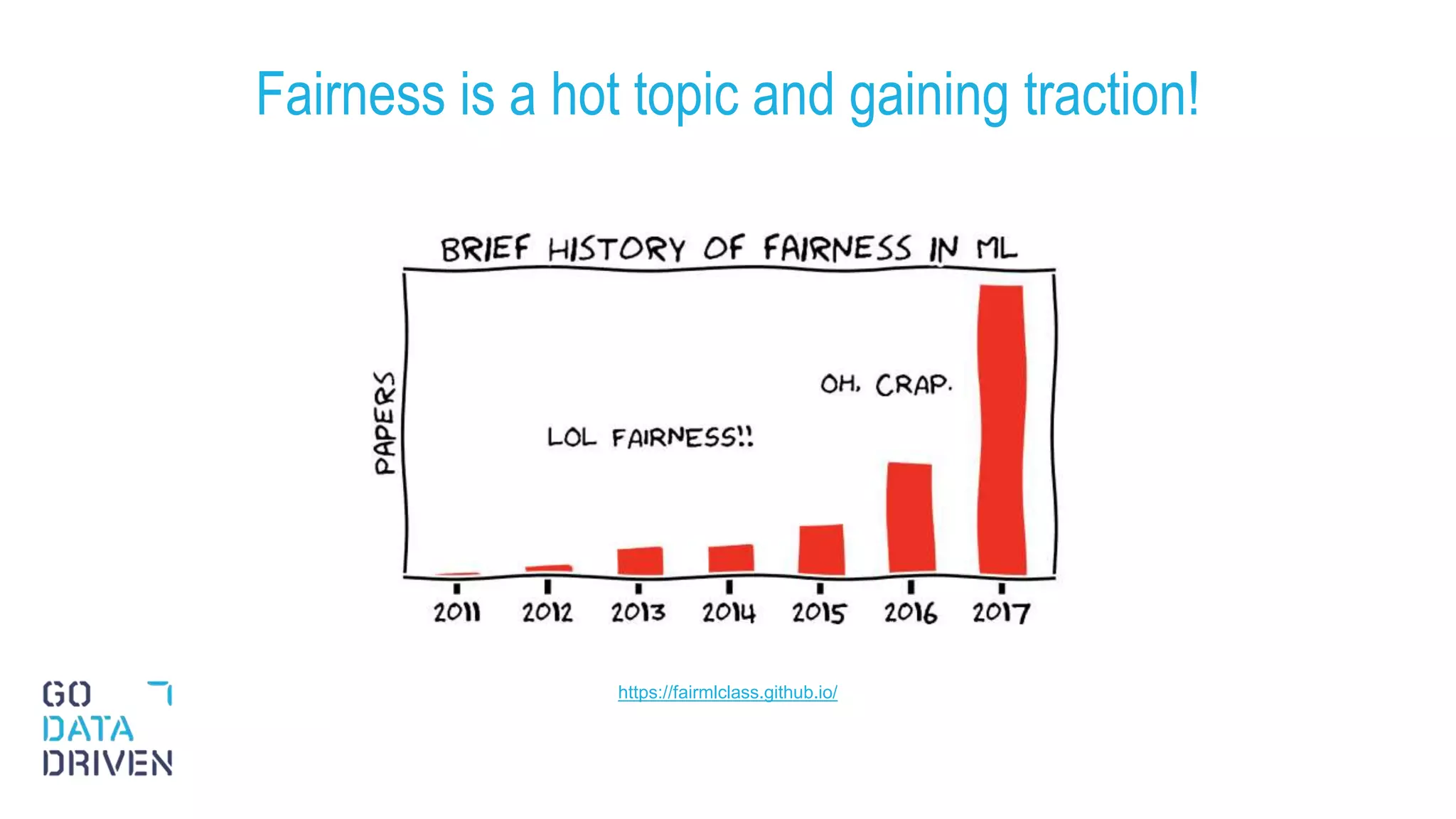 Fairness is a hot topic and gaining traction!
4
https://fairmlclass.github.io/
 