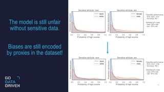 The model is still unfair
without sensitive data.
Biases are still encoded
by proxies in the dataset!
16
 
