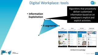 • Information
Exploitation
• 4 segments
• Source : Gartner 10
Digital Workplace: tools
Algorithms that proactively
deliver...