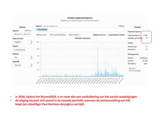 • in 2018, tijdens het Stynen2018, is er meer dan een verdubbeling van het aantal raadplegingen
• de stijging situeert zich vooral in de tweede jaarhelft, wanneer de tentoonstelling van VAi
loopt (en vrijwilliger Paul Hermans de pagina verrijkt)
 