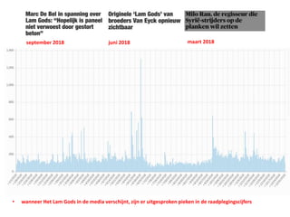 • wanneer Het Lam Gods in de media verschijnt, zijn er uitgesproken pieken in de raadplegingscijfers
maart 2018juni 2018september 2018
 