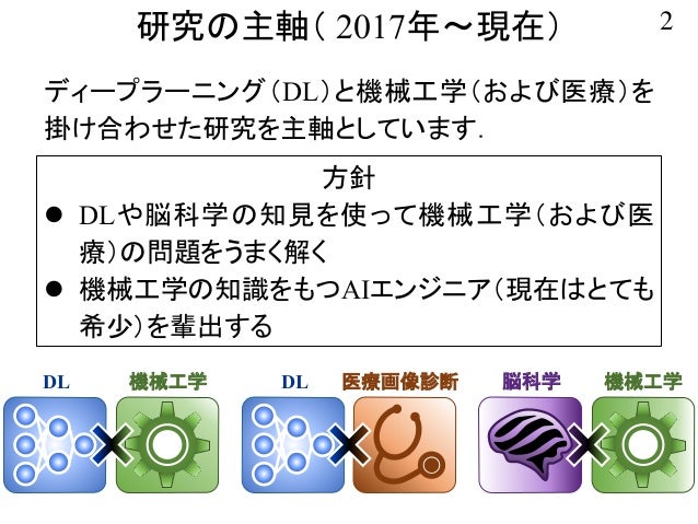 ディープラーニングの機械工学分野への適用