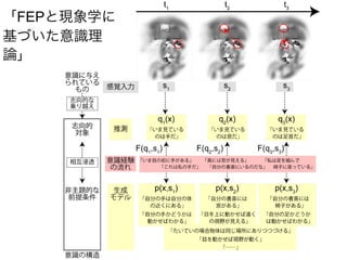 「FEPと現象学に
基づいた意識理
論」
 