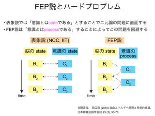 a b
B1
B2
B3
脳の state
C1
C2
C3
意識の state
B1
B2
B3
脳の state
C1
C2
意識の
process
time time
FEP説とハードプロブレム
• 表象説では「意識とはstateである」とすることで二元論の問題に直面する
• FEP説は「意識とはprocessである」することによってこの問題を回避する
表象説 (NCC, IIT) FEP説
吉田正俊， 田口茂 (2018) 自由エネルギー原理と視覚的意識.
日本神経回路学会誌 25 (3), 53-70
 
