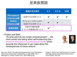 反実仮想説
• Friston and Seth:
"At what point do we invoke consciousness? ... the
mind comes into being when self-evidencing has a
temporal thickness or counterfactual depth, which
grounds the inferences it can make about the
consequences of future actions.”
Seth, A.K. (2015). The cybernetic Bayesian brain: from interoceptive
inference to sensorimotor contingencies. In Open MIND, eds. T.
Metzinger & J. Windt. Frankfurt a.M., GER: MIND group
Friston K. (2018) Am I Self-Conscious? (Or Does
Self-Organization Entail Self-Consciousness?).
Front Psychol. 24;9:579.
意識の充分条件 ヒト カエル VAE
Perceptual
inference説
生成モデルを持つこと ✔ ✔ ✔
Active
inference説
介入によって作り上げた
生成モデルを持つこと
✔ ✔
反実仮想説
未来の行動の結果
についての推測を持つこと
✔
 
