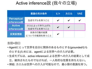 Active inference説 (我々の立場)
意識の充分条件 ヒト カエル VAE
Perceptual
inference説
生成モデルを持つこと ✔ ✔ ✔
Active
inference説
介入によって作り上げた
生成モデルを持つこと
✔ ✔
反実仮想説
未来の行動の結果
についての推測を持つこと
✔
吉田+田口
• Agentにとって世界を自分に関係のあるものとする(groundedなも
のとする)ためには、agentによる世界への介入が必要。
• 生成モデルは、active inferenceによる世界への介入の結果として成
立、維持されたものでなければ、一人称的な性質を持ちえない。
• 帰結: カエルは世界への介入が可能なので、最小限の意識を持つ。
 