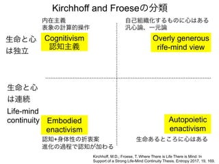 Kirchhoff and Froeseの分類
Kirchhoff, M.D.; Froese, T. Where There is Life There is Mind: In
Support of a Strong Life-Mind Continuity Thesis. Entropy 2017, 19, 169.
生命と心
は連続
Life-mind
continuity
生命と心
は独立
Cognitivism
認知主義
Embodied
enactivism
認知+身体性の折衷案
進化の過程で認知が加わる
内在主義
表象の計算的操作
Autopoietic
enactivism
Overly generous
rife-mind view
自己組織化するものに心はある
汎心論、一元論
生命あるところに心はある
 