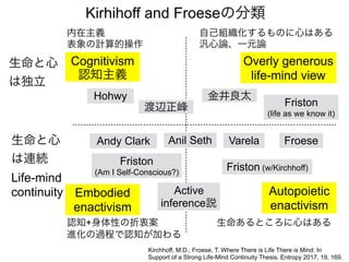 Kirhihoff and Froeseの分類
Kirchhoff, M.D.; Froese, T. Where There is Life There is Mind: In
Support of a Strong Life-Mind Continuity Thesis. Entropy 2017, 19, 169.
生命と心
は連続
Life-mind
continuity
生命と心
は独立
Cognitivism
認知主義
Hohwy 金井良太
渡辺正峰
Embodied
enactivism
Andy Clark
認知+身体性の折衷案
進化の過程で認知が加わる
内在主義
表象の計算的操作
Autopoietic
enactivism
Overly generous
life-mind view
自己組織化するものに心はある
汎心論、一元論
Friston
(life as we know it)
Varela Froese
生命あるところに心はある
Friston (w/Kirchhoff)
Friston
(Am I Self-Conscious?)
Anil Seth
Active
inference説
 