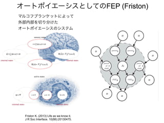オートポイエーシスとしてのFEP (Friston)
Friston K. (2013) Life as we know it.
J R Soc Interface. 10(86):20130475.
マルコフブランケットによって
外部内部を切り分けた
オートポイエーシスのシステム
 
