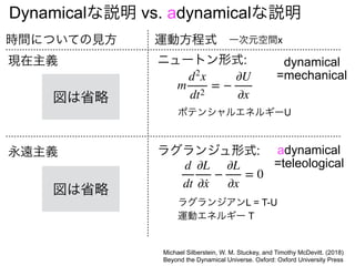 現在主義
永遠主義
Michael Silberstein, W. M. Stuckey, and Timothy McDevitt. (2018)
Beyond the Dynamical Universe. Oxford: Oxford University Press
ニュートン形式:
ラグランジュ形式:
運動方程式
m
d2
x
dt2
= −
∂U
∂x
ポテンシャルエネルギーU
d
dt
∂L
∂·
x
−
∂L
∂x
= 0
ラグランジアンL = T-U
運動エネルギー T
Dynamicalな説明 vs. adynamicalな説明
時間についての見方
dynamical
=mechanical
adynamical
=teleological
一次元空間x
図は省略
図は省略
 