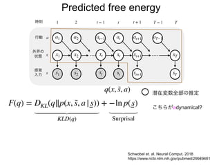 s1 s2 st+ 1 sT
感覚
入力 s
x1 x2 xt+ 1 xT
a1 a2 at at+ 1 aT−
1
t + 1
時刻
行動
外界の
状態
a
x
t T
T −1
1 2
st
at−
1
t −1
xt
st
xt
Schwobel et. al. Neural Comput. 2018
https://www.ncbi.nlm.nih.gov/pubmed/29949461
Predicted free energy
潜在変数全部の推定
q(x, s̃, a)
F(q) = DKL(q∥p(x, s̃, a|s))
KLD(q)
+ −ln p(s)
Surprisal
こちらがadynamical?
 