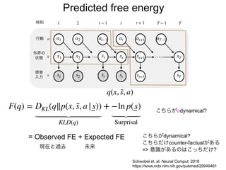 s1 s2 st+ 1 sT
感覚
入力 s
x1 x2 xt+ 1 xT
a1 a2 at at+ 1 aT−
1
t + 1
時刻
行動
外界の
状態
a
x
t T
T −1
1 2
st
at−
1
t −1
xt
st
xt
Schwobel et. al. Neural Comput. 2018
https://www.ncbi.nlm.nih.gov/pubmed/29949461
Predicted free energy
q(x, s̃, a)
F(q) = DKL(q∥p(x, s̃, a|s))
KLD(q)
+ −ln p(s)
Surprisal
= Observed FE + Expected FE
こちらがadynamical?
こちらがdynamical?
こちらだけcounter-factualがある
=> 意識があるのはこっちだけ?
現在と過去 未来
 