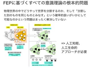 物理世界の中でどうやって世界を分節するのか、そして「分節し
た別のものを同じものとみなす」という確率的扱いがいかにして
可能なのかという問題はまったく解決していない
FEPに基づくすべての意識理論の根本的問題
=> 人工知能、
人工生命的
アプローチが必要
 