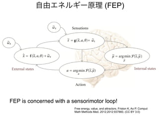 Free energy, value, and attractors. Friston K, Ao P. Comput
Math Methods Med. 2012;2012:937860. (CC BY 3.0)
FEP is concerned with a sensorimotor loop!
自由エネルギー原理 (FEP)
 
