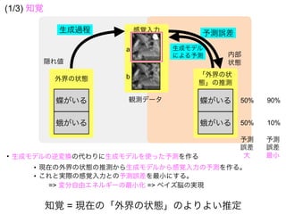 生成過程
生成モデル
による予測
予測誤差
隠れ値
内部
状態
• 生成モデルの逆変換の代わりに生成モデルを使った予測を作る
50%
50%
知覚 = 現在の「外界の状態」のよりよい推定
• 現在の外界の状態の推測から生成モデルから感覚入力の予測を作る。
• これと実際の感覚入力との予測誤差を最小にする。
=> 変分自由エネルギーの最小化 => ベイズ脳の実現
(1/3) 知覚
90%
10%
予測
誤差
大
予測
誤差
最小
蝶がいる
外界の状態
蛾がいる
「外界の状
態」の推測
蝶がいる
蛾がいる
感覚入力
観測データ
a
b
 