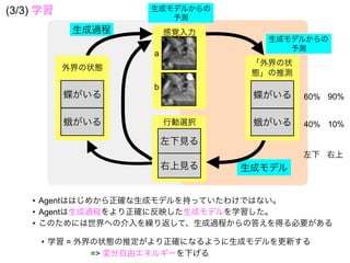 感覚入力
生成モデルからの
予測
生成モデル
生成過程
行動選択
右上見る
左下見る
蝶がいる
外界の状態
蛾がいる
「外界の状
態」の推測
蝶がいる
蛾がいる
a
b
生成モデルからの
予測
• Agentははじめから正確な生成モデルを持っていたわけではない。
• Agentは生成過程をより正確に反映した生成モデルを学習した。
• このためには世界への介入を繰り返して、生成過程からの答えを得る必要がある
60%
40%
90%
10%
左下 右上
• 学習 = 外界の状態の推定がより正確になるように生成モデルを更新する
=> 変分自由エネルギーを下げる
(3/3) 学習
 