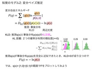 知覚のモデル2: 変分ベイズ推定
では、q(x)= [1,0]~[0,1]の範囲でFをプロットしてみよう
F(q) =
∑
x
{q(x)ln
q(x)
p(x, s)
}
= DKL(q(x)∥p(x|s)) −ln p(s)
周辺尤度
事後分布
KLD
変分自由エネルギーF
推測
KLD: 推測q(x)と事後分布p(x|s)のKL距離。
KL 距離: ２つの確率分布間の類似度(>=0)
DKL(A(x)kB(x))
=
X
i
A(xi) log
A(xi)
B(xi)
3.22
(bit)
0.29 0.00
A B
x
F(q) = −ln p(s)
推測q(x)が事後分布p(x|s)を完全に近似できたとき、KLD=0が成り立つので
 