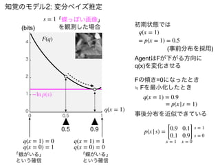 知覚のモデル2: 変分ベイズ推定
(bits)
q(x = 1)
0.9
0.5
F(q)
−ln p(s)
s = 1「蝶っぽい画像」
を観測した場合
q(x = 1) = 0
q(x = 0) = 1
q(x = 1) = 1
q(x = 0) = 0
「蛾がいる」
という確信
「蝶がいる」
という確信
q(x = 1)
初期状態では
= p(x = 1) = 0.5
(事前分布を採用)
AgentはFが下がる方向に
q(x)を変化させる
事後分布を近似できている
Fの傾き=0になったとき
≒ Fを最小化したとき
q(x = 1) = 0.9
= p(x|s = 1)
p(x|s) =
[
0.9 0.1
0.1 0.9]
x = 1 x = 0
s = 1
s = 0
 