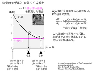 F(q)
−ln p(s)
知覚のモデル2: 変分ベイズ推定
(bits)
q(x = 1)
0.5
s = 1「蝶っぽい画像」
を観測した場合
q(x = 1) = 0
q(x = 0) = 1
q(x = 1) = 1
q(x = 0) = 0
「蛾がいる」
という確信
「蝶がいる」
という確信
AgentはFを計算する必要がない。
Fの傾きで充分。
dF
dq
= ln{
p(x = 0,s)q(x = 1)
p(x = 1,s)q(x = 0)
}
これは統計で言うオッズ比。
脳がオッズ比を計算している
という証拠はあり。
生成モデルp 推測q
A neural implementation of Wald's sequential
probability ratio test.
Kira S, Yang T, Shadlen MN.
Neuron. 2015 Feb 18;85(4):861-73.
0.9
 