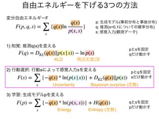 F(p, q, s) =
∑
x
{q(x)ln
q(x)
p(x, s)
}
変分自由エネルギーF
p: 生成モデル(事前分布と事後分布)
q: 推測(x=0,1についての確率分布)
s: 感覚入力(観測データ)
自由エネルギーを下げる3つの方法
F(q) = DKL(q(x)∥p(x|s)) −ln p(s)
周辺尤度(定
KLD
1) 知覚: 推測q(x)を変える
pとsを固定
qだけ動かす
2) 行動選択: 行動aによって感覚入力sを変える
pとqを固定
sだけ動かす
F(s) =
∑
x
{−q(x) * ln(p(s|x))} + DKL(q(x)∥p(x))
Uncertainty Bayesian surprise (定数)
3) 学習: 生成モデルpを変える
F(p) =
∑
x
{−q(x) * ln(p(x, s))} + H(q(x))
Energy Entropy (定数)
qとsを固定
pだけ動かす
 