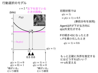 行動選択のモデル
(bits)
q(x = 1)
0.6
0.5
F(q)
−ln p(s)
s = 2「左下を見ている
ときの画像」
q(x = 1) = 0
q(x = 0) = 1
q(x = 1) = 1
q(x = 0) = 0
「蛾がいる」
という確信
「蝶がいる」
という確信
q(x = 1)
初期状態では
= p(x = 1) = 0.5
(事前分布を採用)
AgentはFが下がる方向に
q(x)を変化させる
Fの傾き=0になったとき
≒ Fを最小化したとき
q(x = 1) = 0.6
もっと正確に外界を推定する
にはどうすればいい？
=> sを変える
 