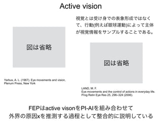 Active vision
LAND, M. F.
Eye movements and the control of actions in everyday life.
Prog Retin Eye Res 25, 296–324 (2006).
Yarbus, A. L. (1967). Eye movements and vision,
Plenum Press, New York
視覚とは受け身での表象形成ではなく
て、行動(例えば眼球運動)によって主体
が視覚情報をサンプルすることである。
FEPはactive visonをPI-AIを組み合わせて
外界の原因xを推測する過程として整合的に説明している
図は省略
図は省略
 