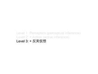 Level 1: Perception (perceptual inference)
Level 2: + Action (active inference)
Level 3: + 反実仮想
 