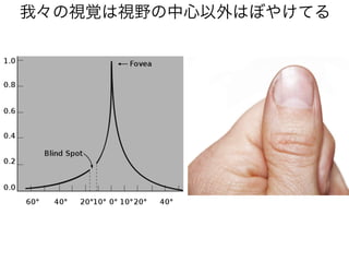 我々の視覚は視野の中心以外はぼやけてる
 