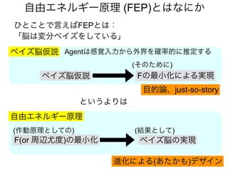 ひとことで言えばFEPとは：
「脳は変分ベイズをしている」
自由エネルギー原理 (FEP)とはなにか
ベイズ脳仮説 Fの最小化による実現
(そのために)
F(or 周辺尤度)の最小化 ベイズ脳の実現
(結果として)
ベイズ脳仮説
自由エネルギー原理
Agentは感覚入力から外界を確率的に推定する
目的論、just-so-story
進化による(あたかも)デザイン
というよりは
(作動原理としての)
 