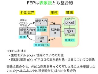 主体
外部世界
感覚入力
s
行動
a
感覚入力の
原因 x
p(x,s)
現在の推測
q(x)
生成モデル
推測
例: 網膜の
神経活動
直接は
アクセス
不可能
例: 目を向ける
例: 蝶
脳活動
b
例: 蝶だ！
• FEPにおける
• 生成モデル p(x,s): 世界についての知識
• 近似的推測 q(x): イマココの志向的対象 - 世界についての表象
表象主義のうち、外的な刺激をそっくり写しとることを要請しな
いもの(ヘルムホルツ的視覚観含む)はFEPと整合的
FEPは表象説とも整合的
 