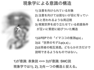 現象学による意識の構造
1)が意識: 表象説 <=> 3)が意識: SMC説
現象学では1), 2), 3)を一つの構造と捉える。
1) 注意を向けられている対象
2) 注意を向けては居ないが目に写ってい
ると思われるような周辺視
3) 視覚世界を成り立たせている前提条件
が互いに緊密に結びついた構造
1)はFEPでの「イマココの推測q(x) 」
3)は「世界のモデルp(x,s) 」
2)は両者の相互浸透。どちらか片方だけで
説明できるようなものではない。
 