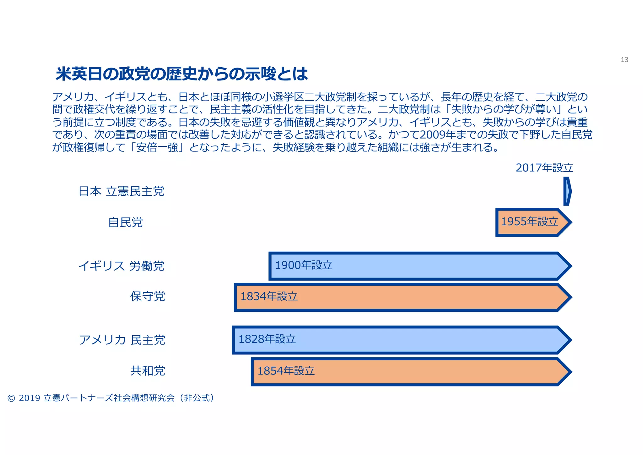 13
1 5
7 9 4 5 1 1
2 0 4
0 9 5 8 1 4 9
5 9 2 3 85
 