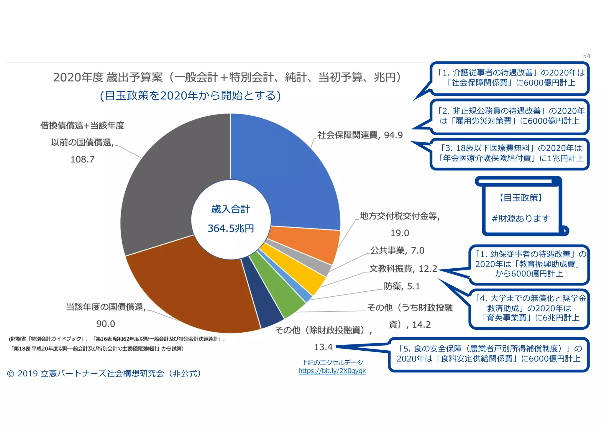 54
9 : : q
k y
q i
by
( Xp l p
) t sh
k y
:
0 46 ##/1 38# . 5852
 