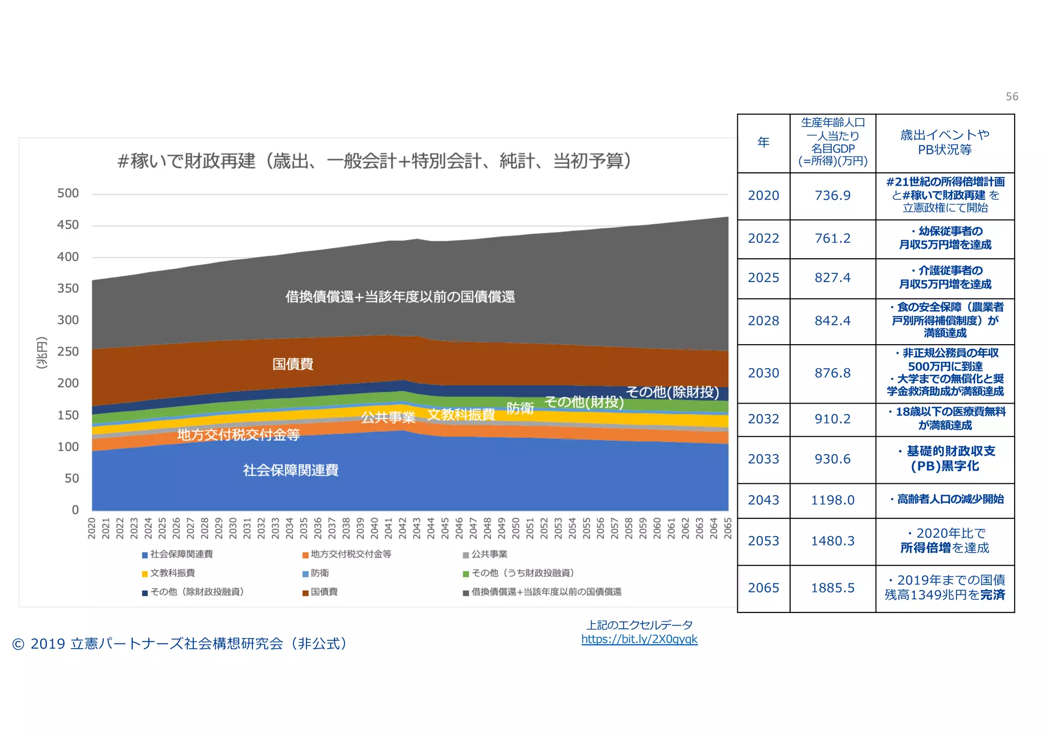 56
P i B
l t
ph102
. q k
2/
)
# P 0
b GD
)
( 8 0
2
(
( 8 0
2
( 0 )
)
( 0
( 1 0
( 0
)
(
( 5 0 B
(
)( ( (
s
y
X
5 9 46 8= 3 :=:7
 